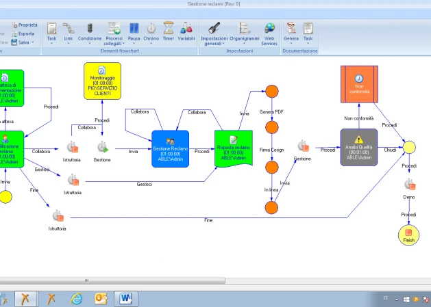 Il modellatore di workflow