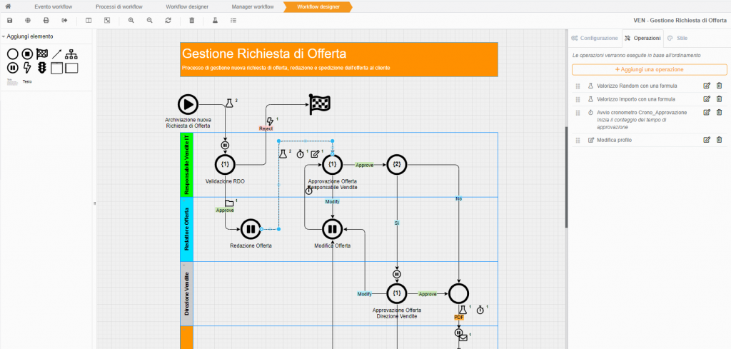 Il modellatore di workflow