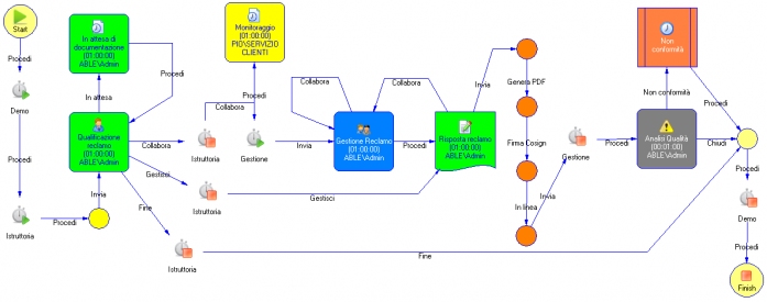 Workflow ARXivar